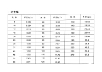 尼龙棒每支重量参考表-1
