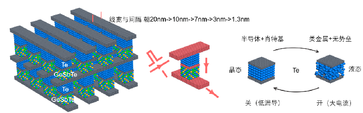 重磅！科学进展发布！