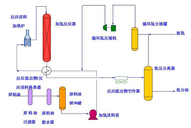 化工工艺流程图详细说明-企业官网