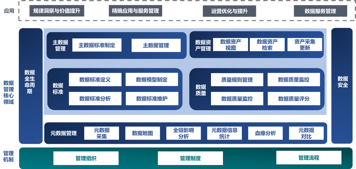 数字化转型咨询 北京城建设计研究院有限公司