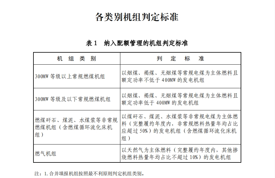 附件1：各类别机组判定标准