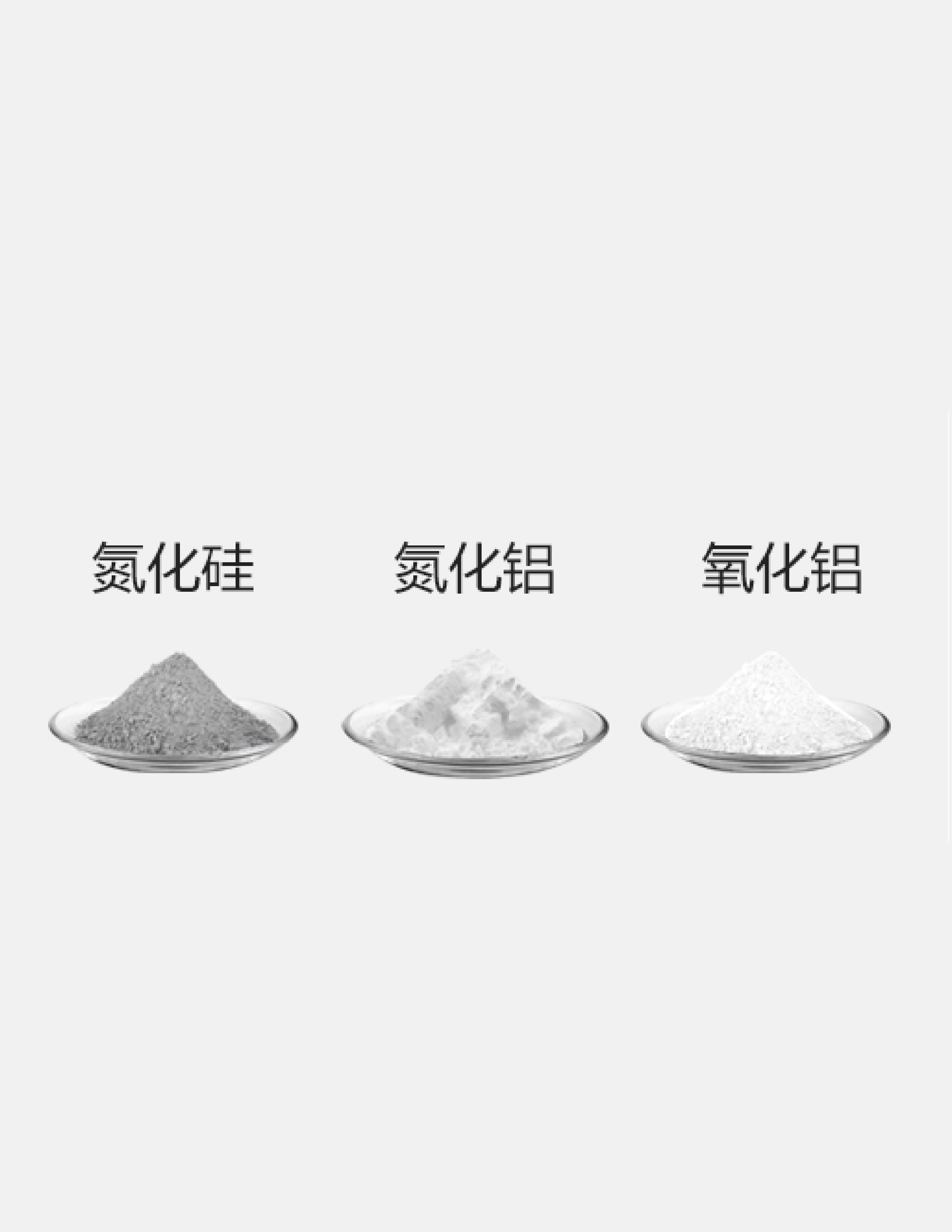 陶瓷粉料