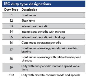 IEC负荷类型指定。