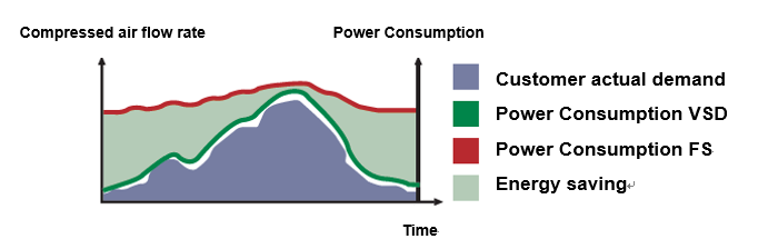 Energysavingcomparsion