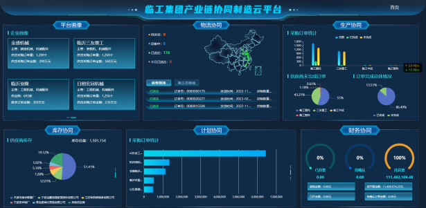 “工赋山东，走进未来网络”纪实--山东临工产业链协同制造云平台成功上线-山东未来集团有限公司