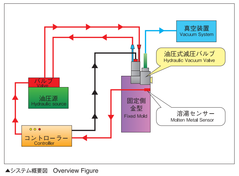 2-TOYOOKI真空阀-2