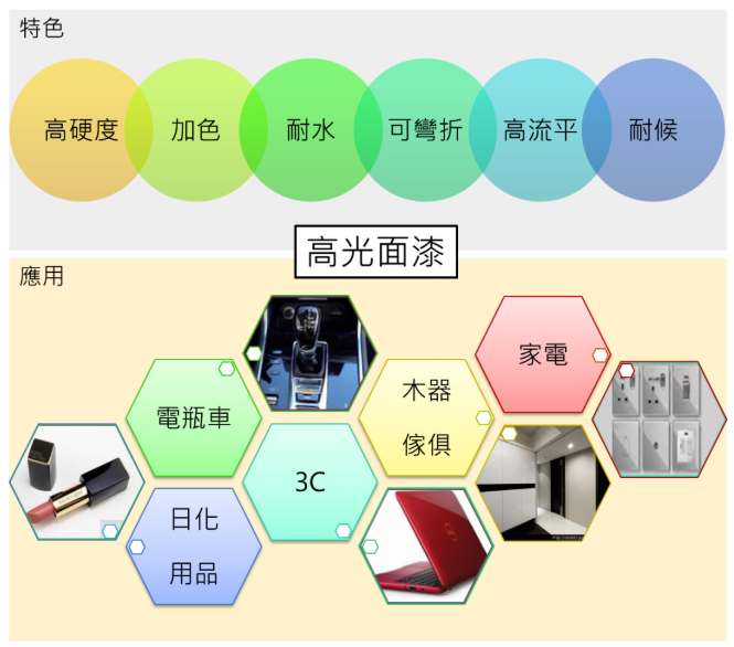 水性涂料特性