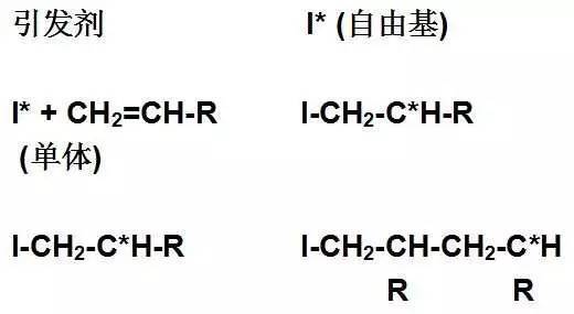 丙烯酸聚合反应机理