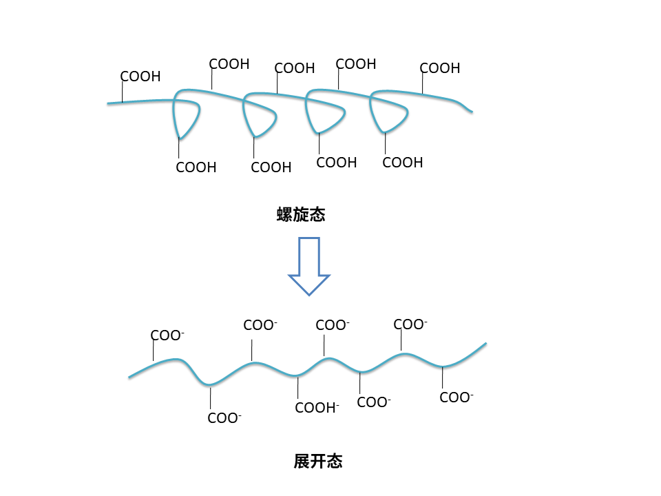 增稠机理