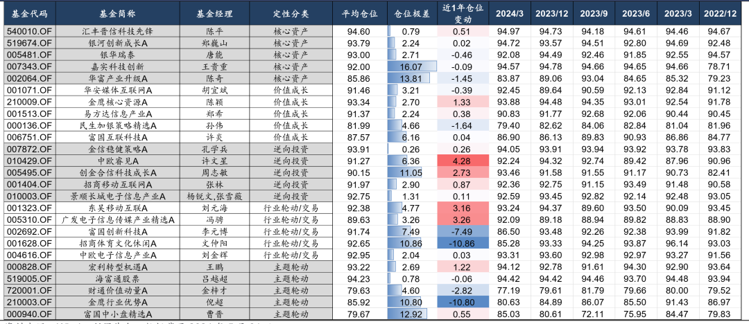 科技类基金排名（科技类基金排名前100）《2021科技类基金排行前十名基金》