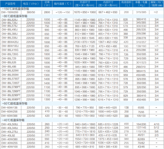 Graphical user interface, table, Excel

Description automatically generated