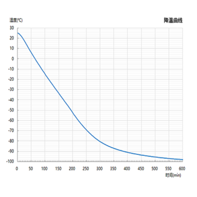 Chart, line chart

Description automatically generated