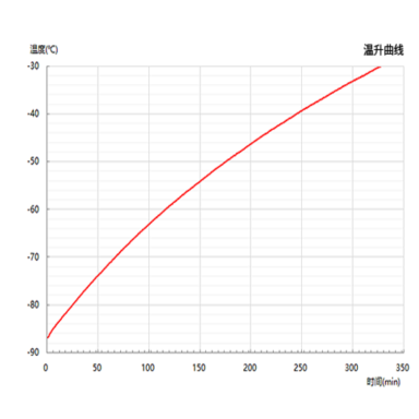 Chart, line chart

Description automatically generated