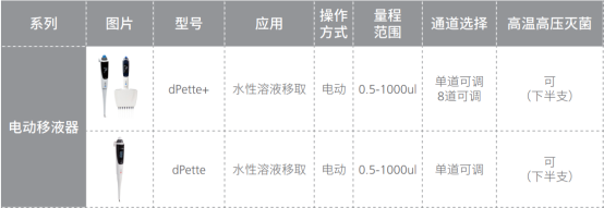 Table

Description automatically generated with medium confidence