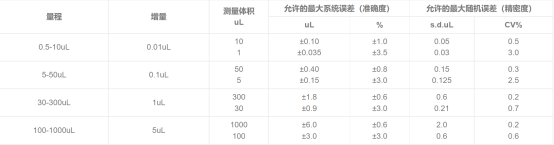 Table

Description automatically generated