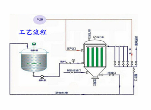 5880158_工艺流程