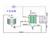5880158_工艺流程
