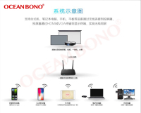无线投屏宣传图3