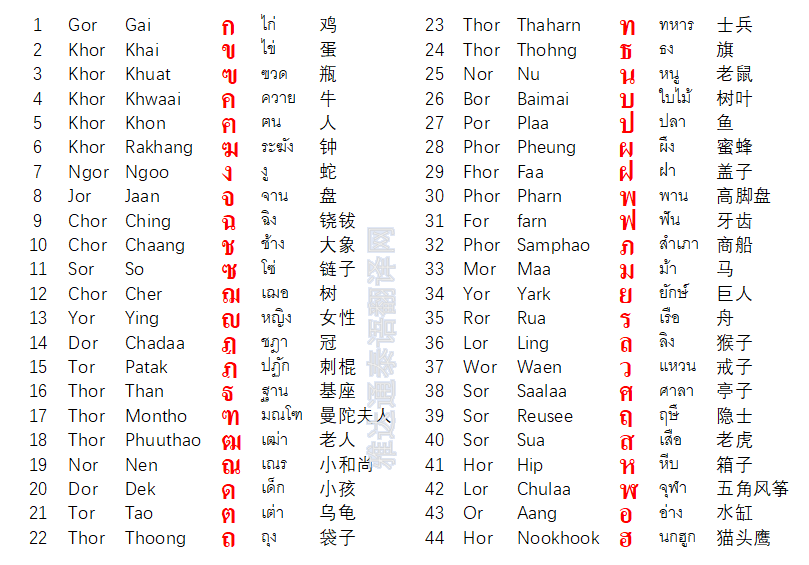 雅达通泰语声母排序表