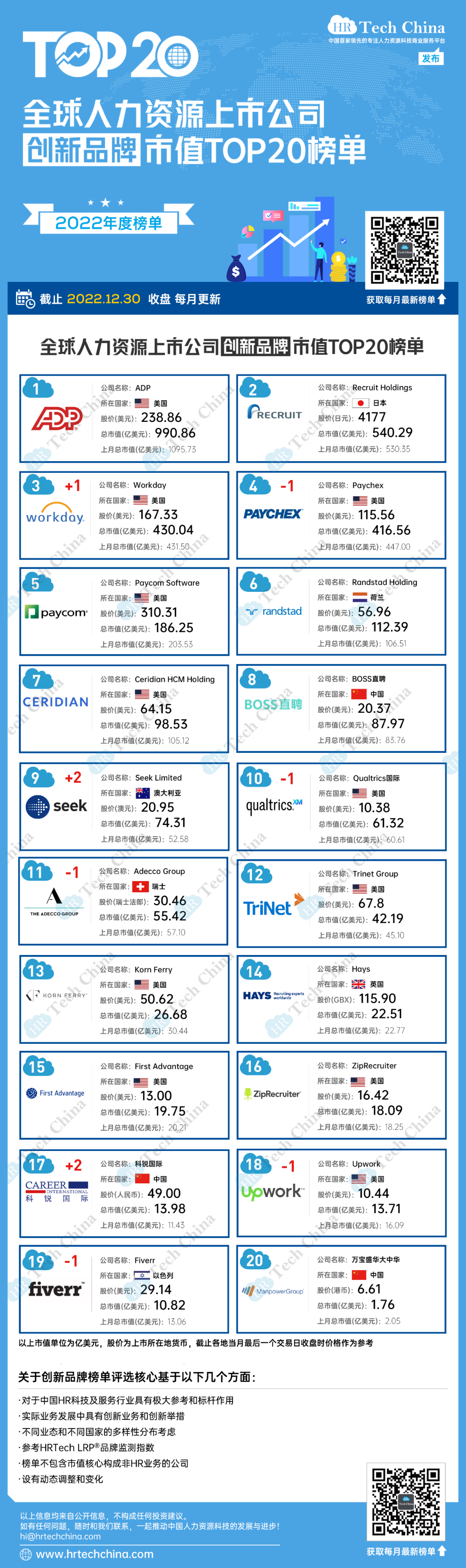 2022-top20-12-30