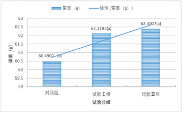 D:\我的文档\WeChat Files\wxid_ok9g18cedjoa21\FileStorage\Temp\1722393679403.png