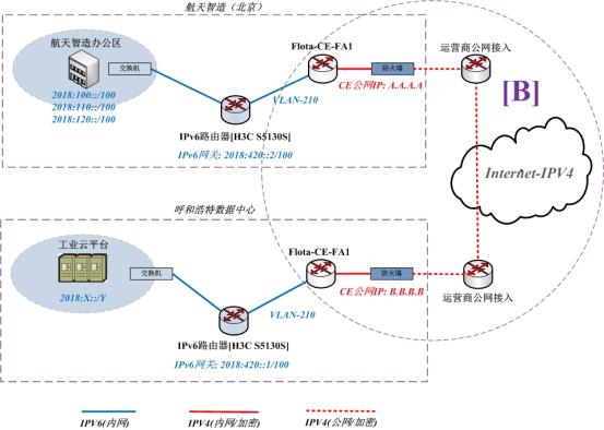 IPV6-航天智造/flota-new.jpg