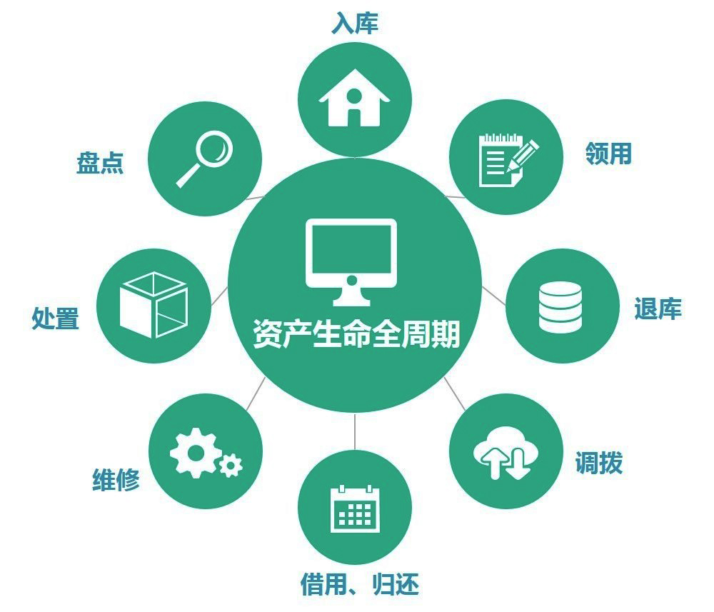 rfid企事业单位固定资产管理-山东天辰物联科技有限公司