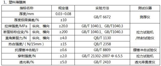 C:\Users\Thinkpad\Desktop\文章\20220407快递封装用品快递袋检测\塑料薄膜类.JPG