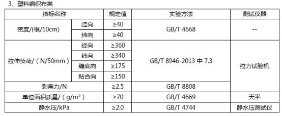 C:\Users\Thinkpad\Desktop\文章\20220407快递封装用品快递袋检测\塑料编织布类.JPG