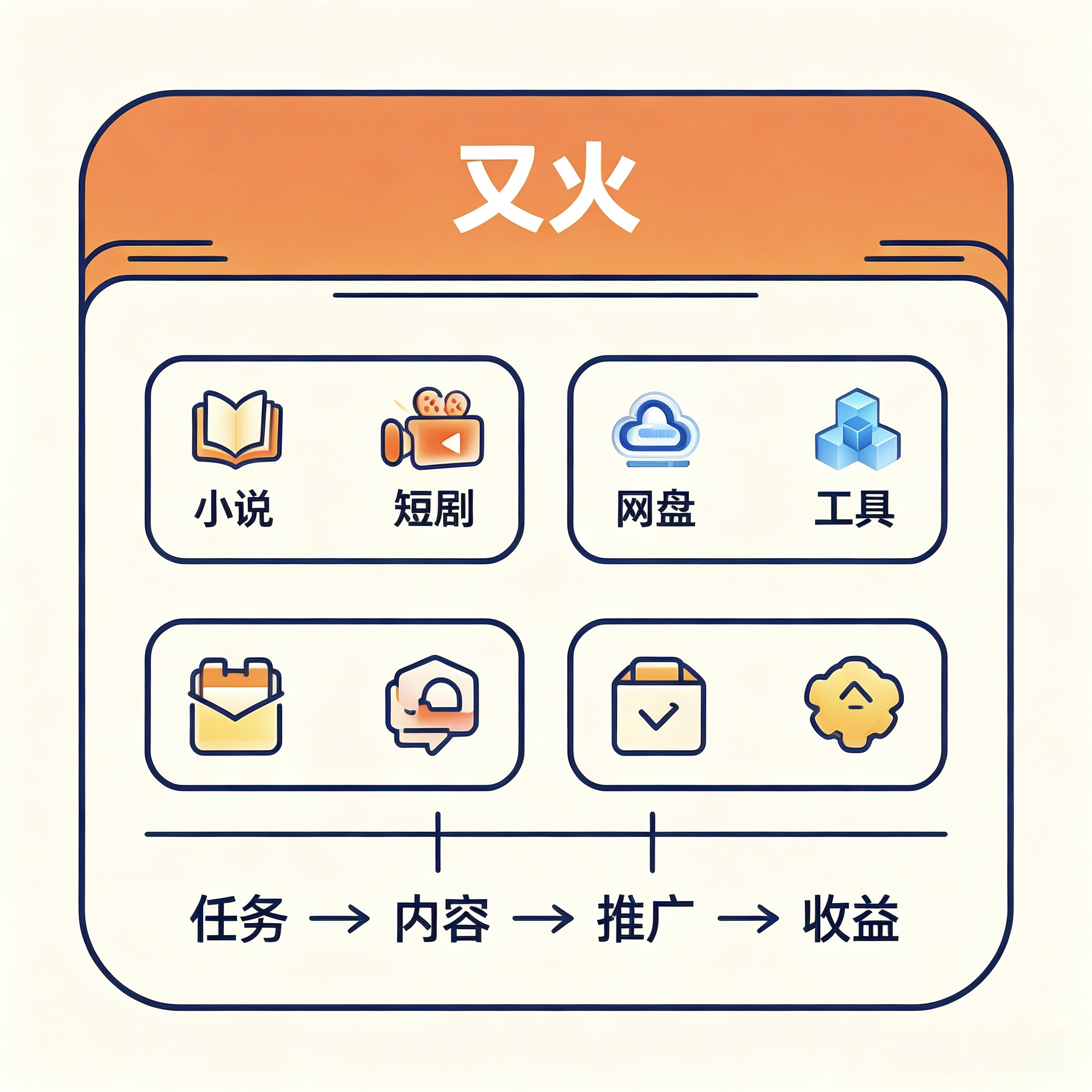 又火APP收益明细示例 