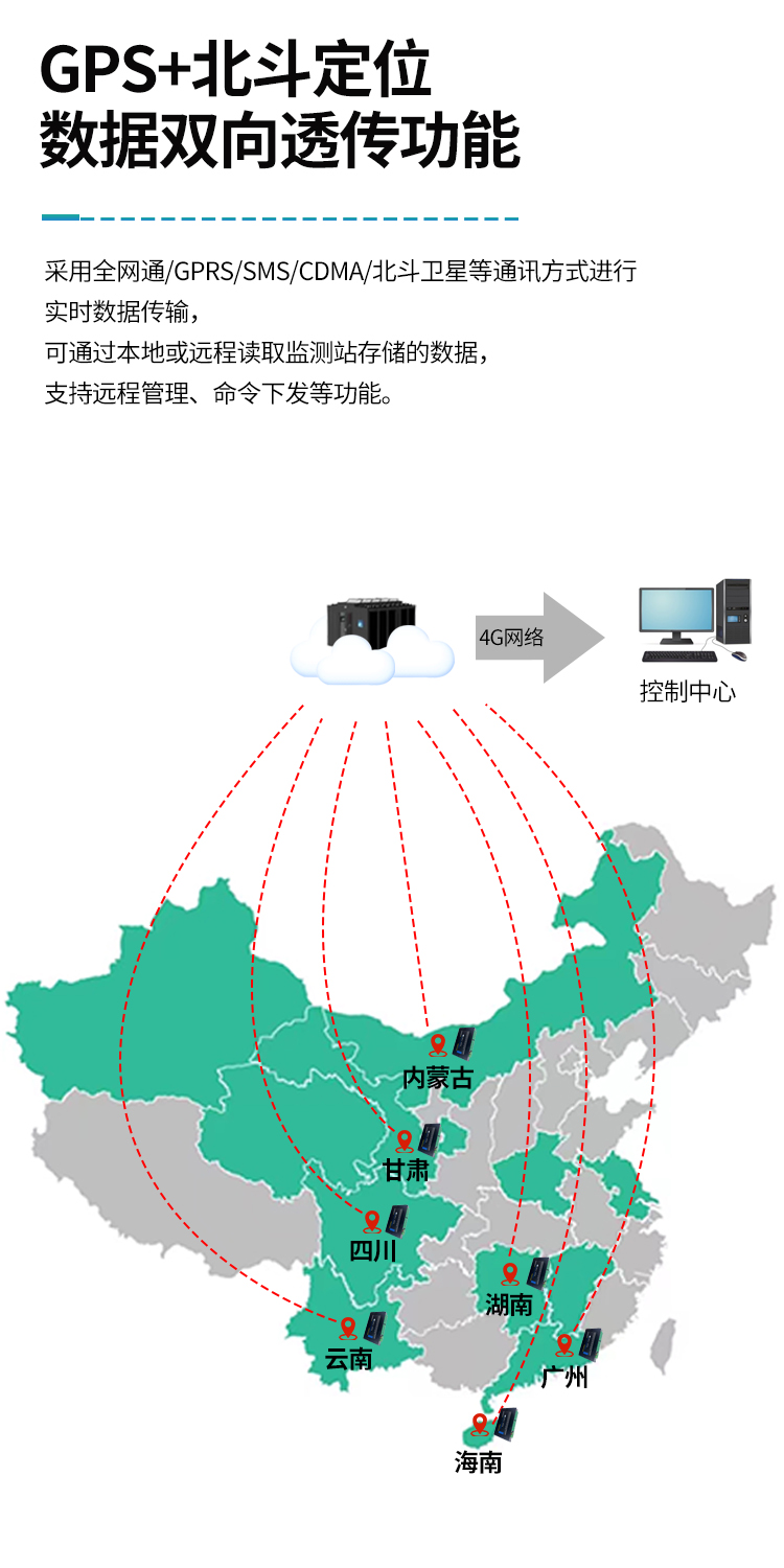 信息透传有多方便