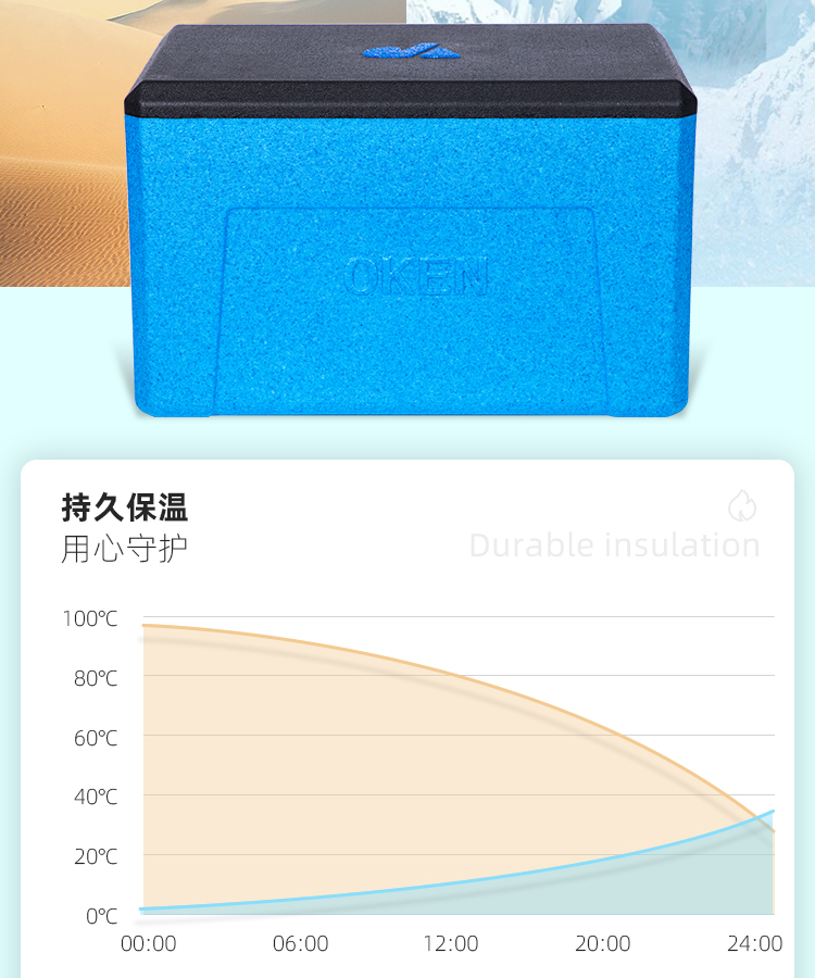 46升蓝色EPP泡沫保温箱,外卖保温保鲜箱,餐饮食品保温保鲜箱,海鲜蔬果保温保鲜箱,保温箱生产厂家