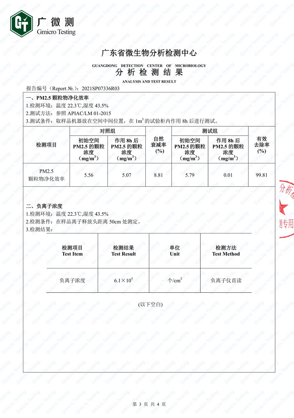 负离子浓度61万个/cm³