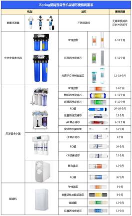 F:\爱诗普霖\滤芯更换周期.jpg