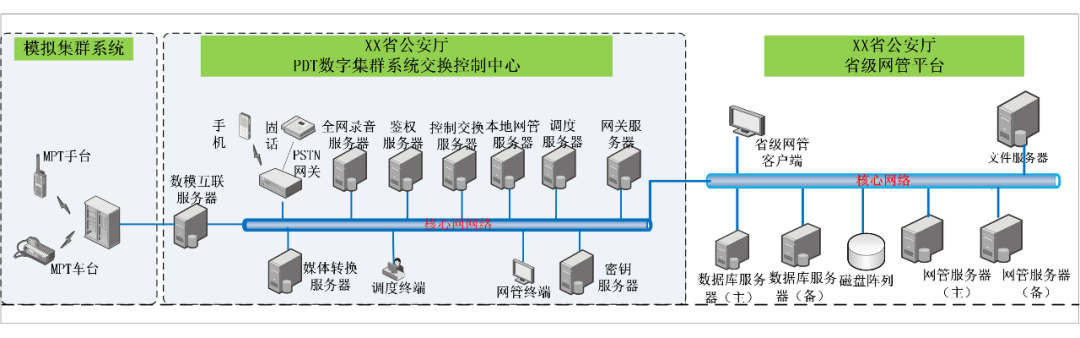 三,部省市三級指揮調度的設計與實現