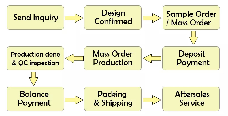 handbag Manufacturing Process- - ONEDI Handbag Factory