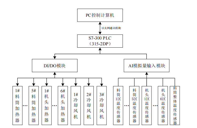 戳这篇文章！快速了解优化成型挤出机温度控制体统-企业官网