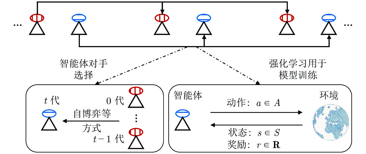 兵棋推演的智能决策技术与挑战-北京龙腾智元信息技术有限公司