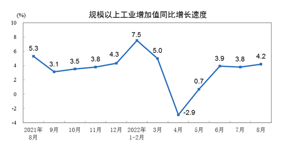 http://www.stats.gov.cn/tjsj/zxfb/202209/W020220916344525334495.png