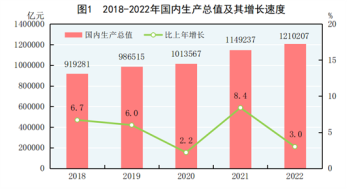 http://www.stats.gov.cn/sj/zxfb/202302/W020230228515999473627.png