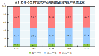 http://www.stats.gov.cn/sj/zxfb/202302/W020230228515999634655.png