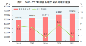 http://www.stats.gov.cn/sj/zxfb/202302/W020230228516000578119.png