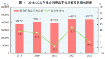 http://www.stats.gov.cn/sj/zxfb/202302/W020230228516000723375.png