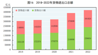 http://www.stats.gov.cn/sj/zxfb/202302/W020230228516000884724.png
