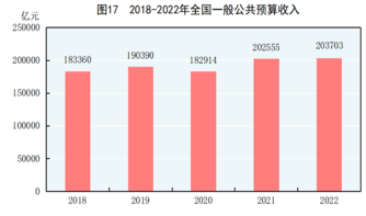 http://www.stats.gov.cn/sj/zxfb/202302/W020230228516001038983.png