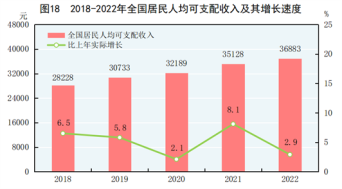 http://www.stats.gov.cn/sj/zxfb/202302/W020230228516001038055.png