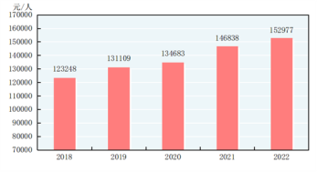 http://www.stats.gov.cn/sj/zxfb/202302/W020230228515999787733.png