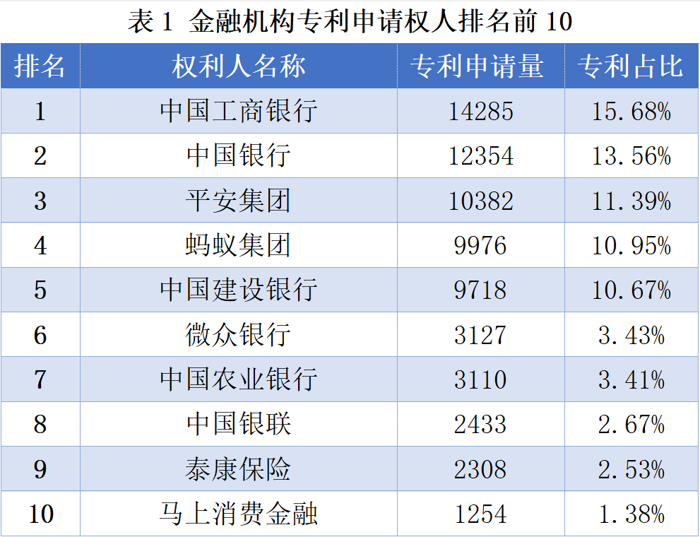 互联网金融排名前十的平台(互联网金融平台排行榜2020)