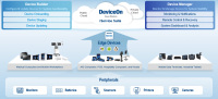 DeviceOniService