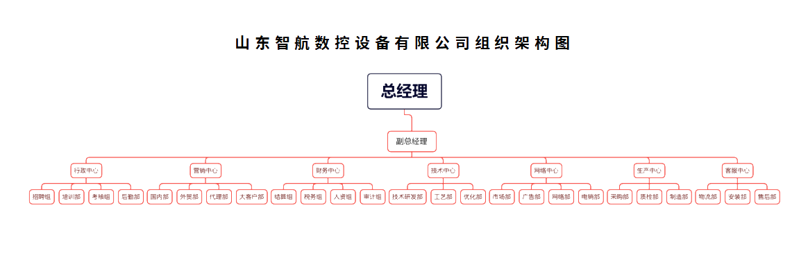 组织架构